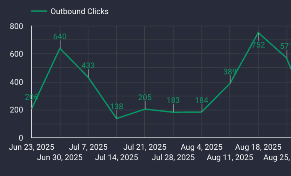 a computer screen with a bunch of graphs and graphs on it