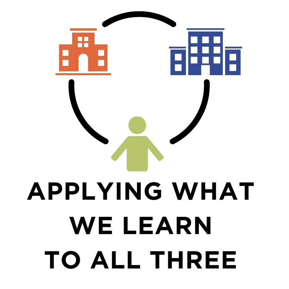 APPLYING WHAT WE LEARN TO ALL THREE