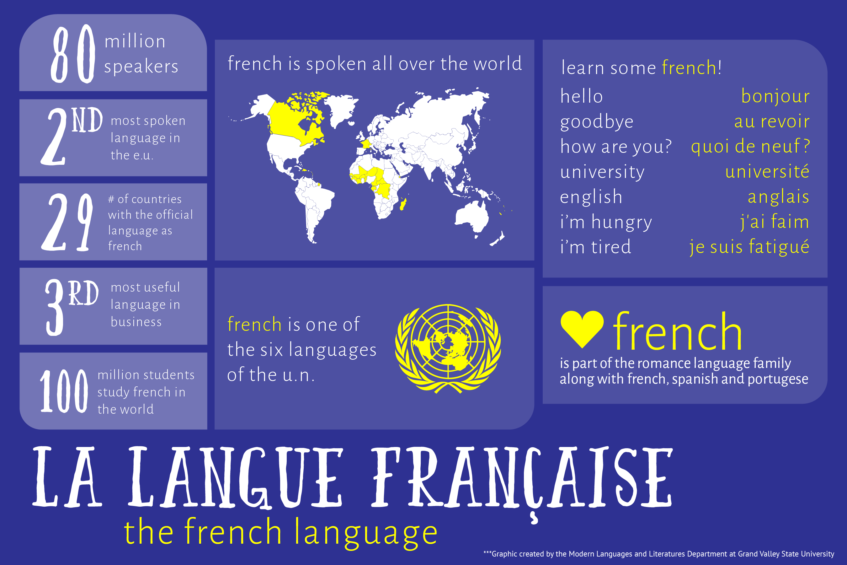 Why Take French? Modern Languages and Literatures