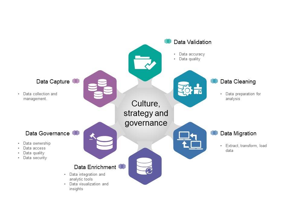 Data & Analytics - Image content available on page