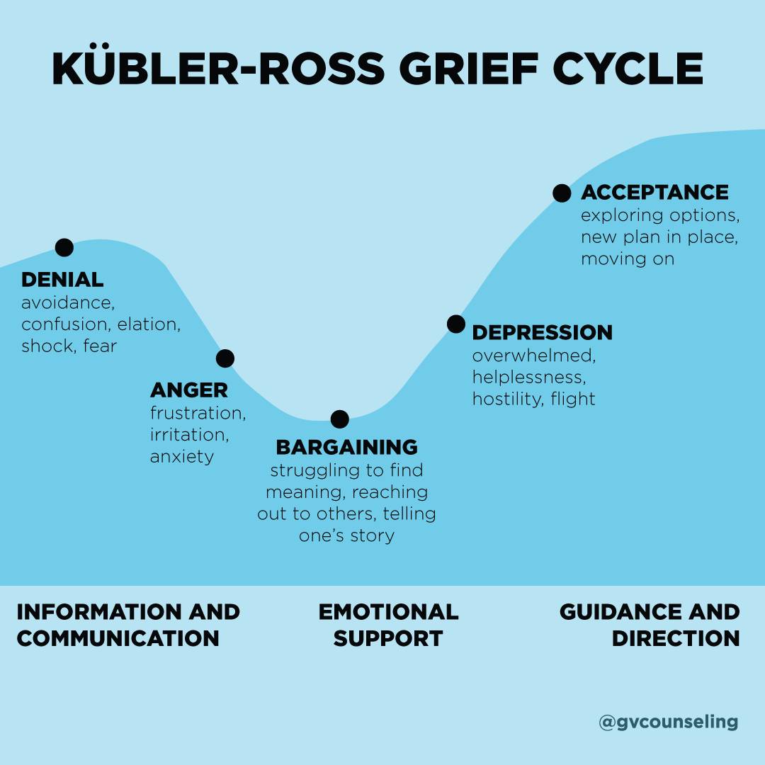 grief-cycle%5B1596216053%5D.jpg