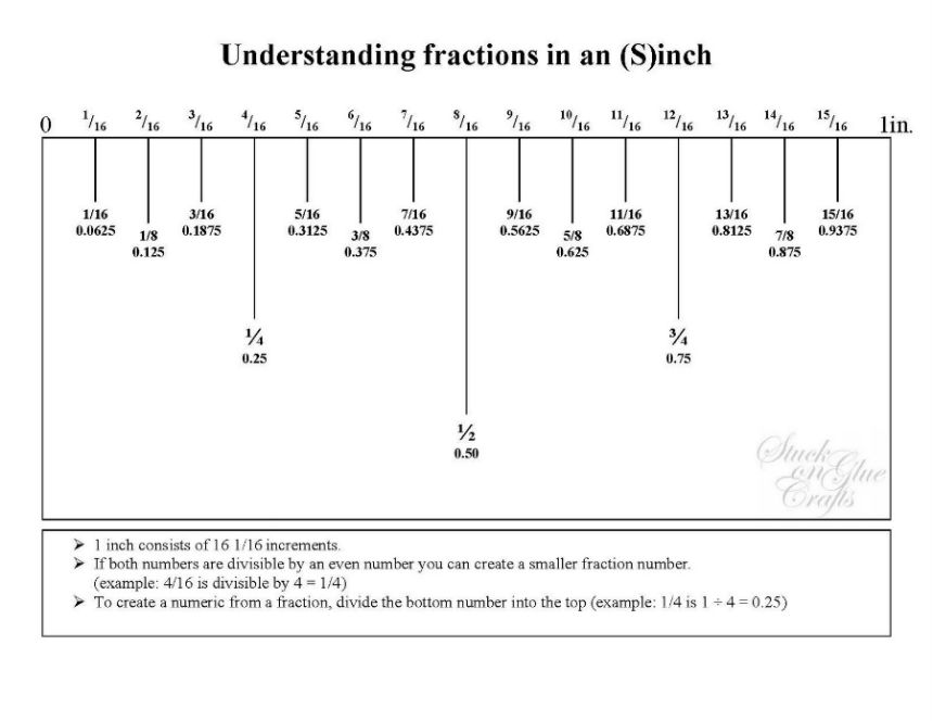 Conversion Chart Fractions Decimals Millimeters
