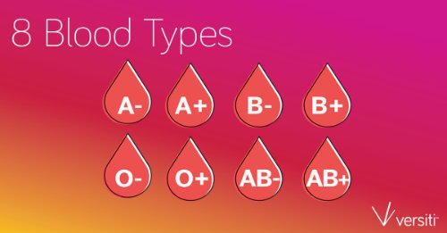 Find out your blood type after you donate!