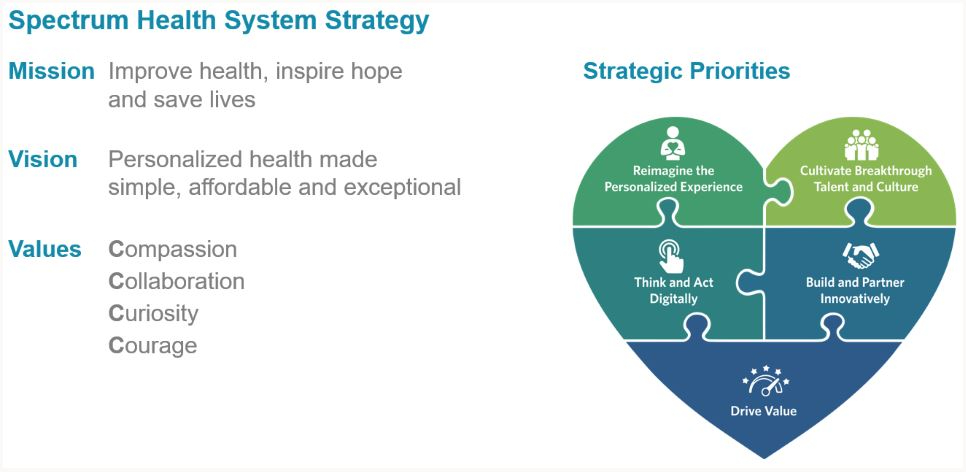 Spectrum Health Healthier Communities