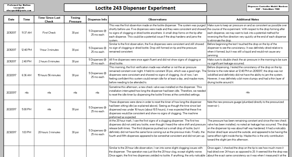 JR Automation 2nd Rotation