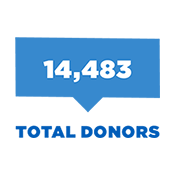 14,483 Total Donors