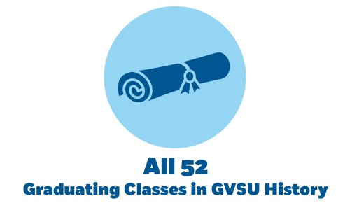 All 52 Graduating Classes in GVSU History