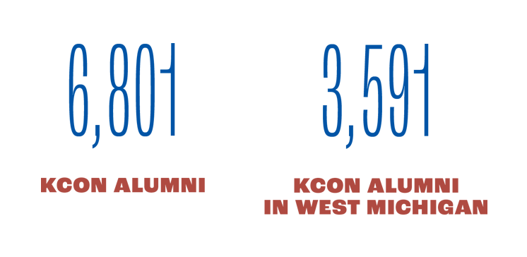Callout: 6801 KCON Alumni, 3591 KCON Alumni in West Michigan