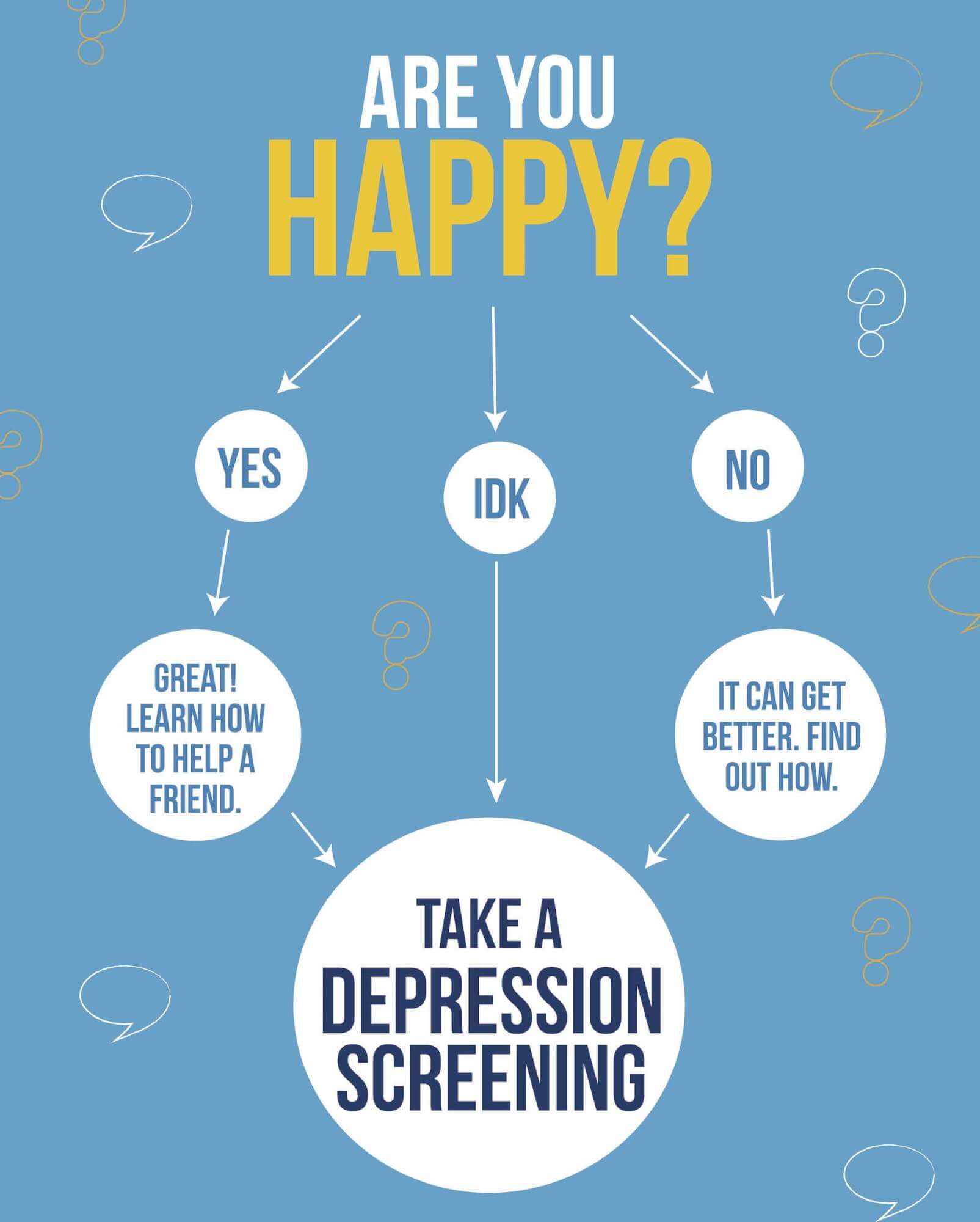 A quiz that directs people to get a depression screening