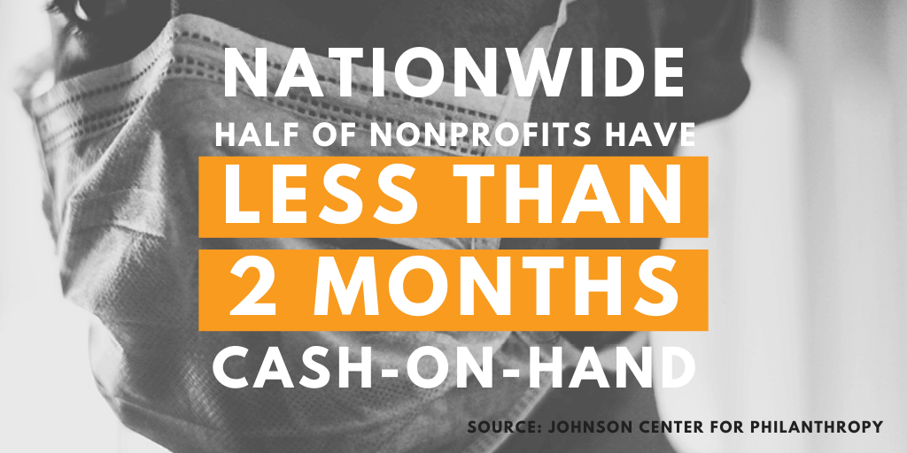 A picture of a person in a mask overlaid with the text "Nationwide half of nonprofits have less than 2 months cash on hand"