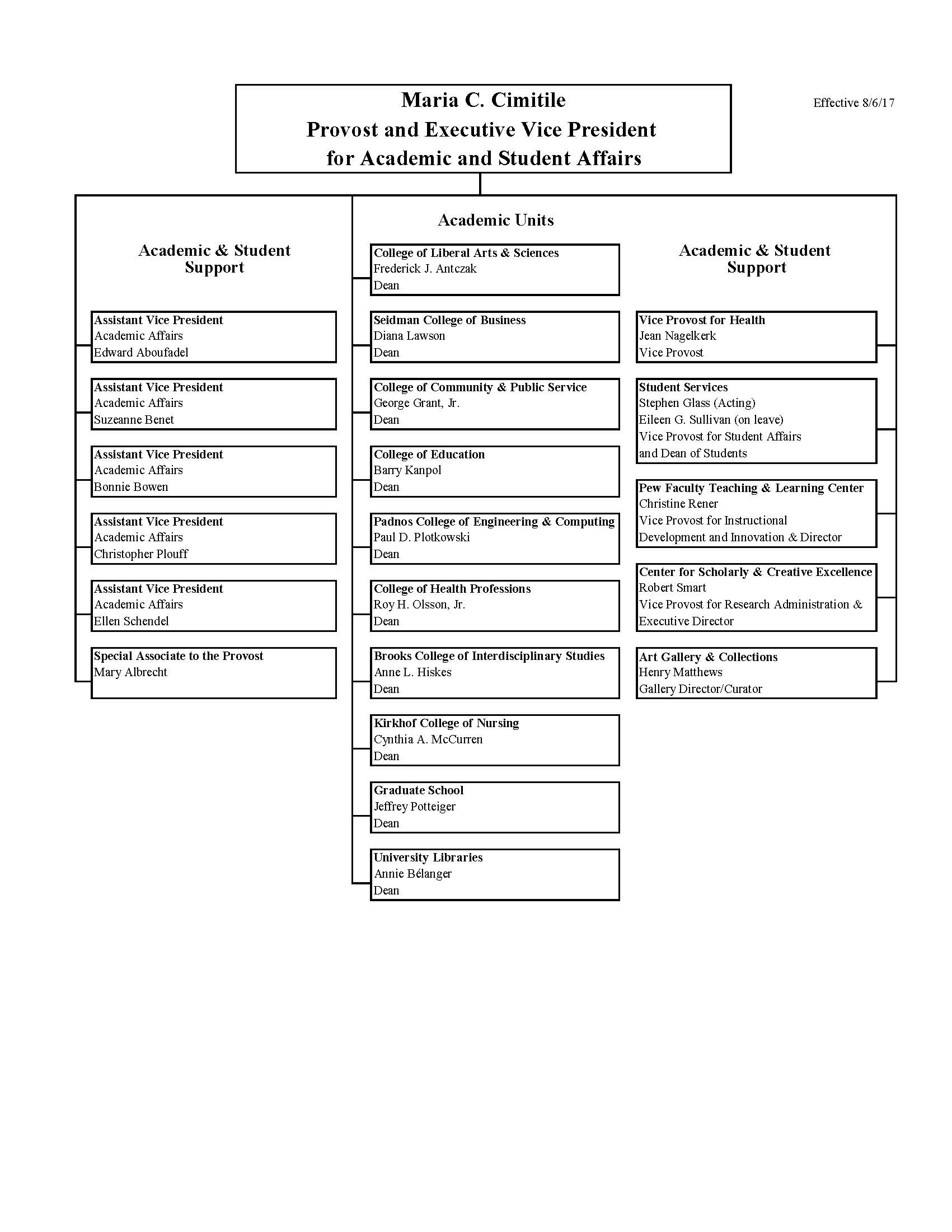 Academic and Student Affairs Organizational Chart University Policies