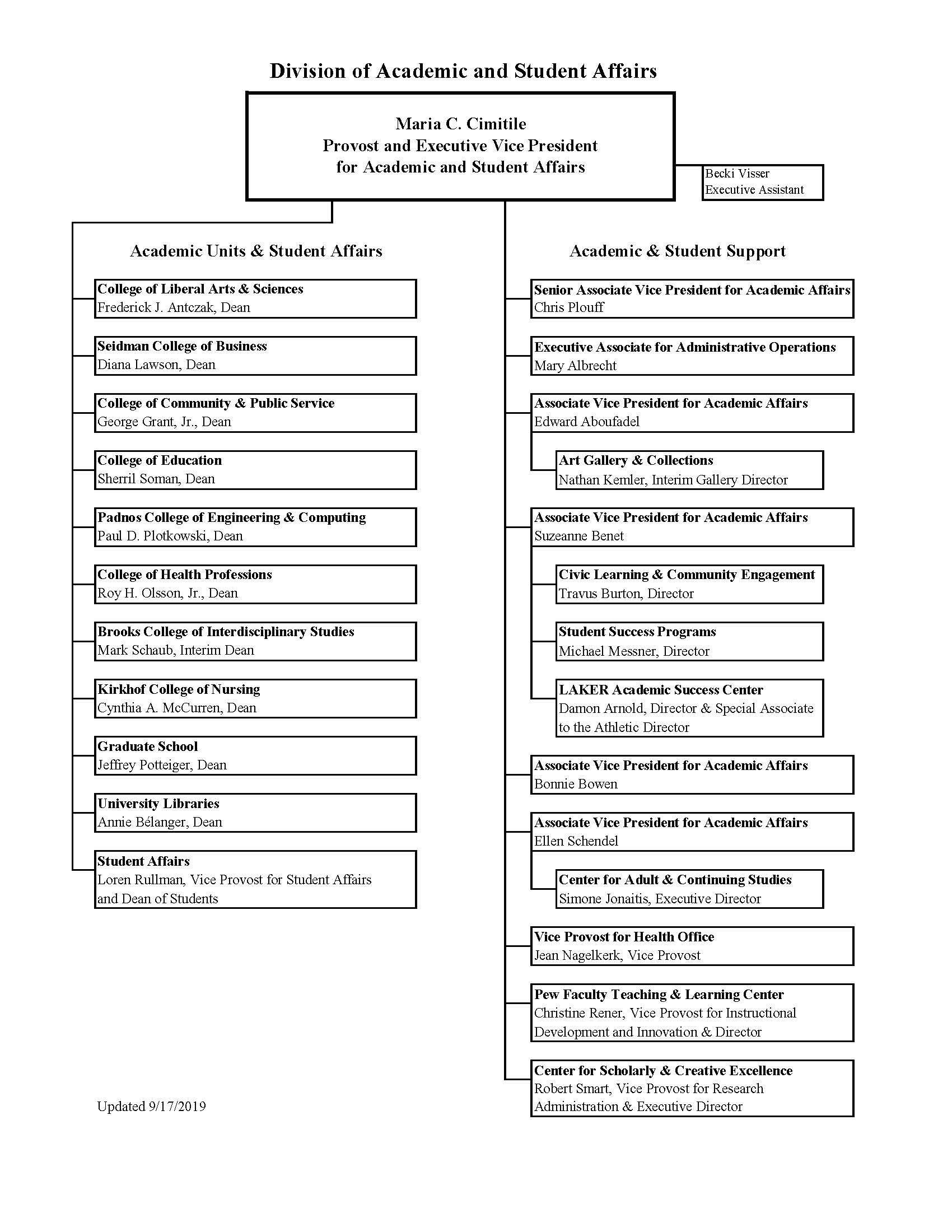University Of Arizona Organizational Chart